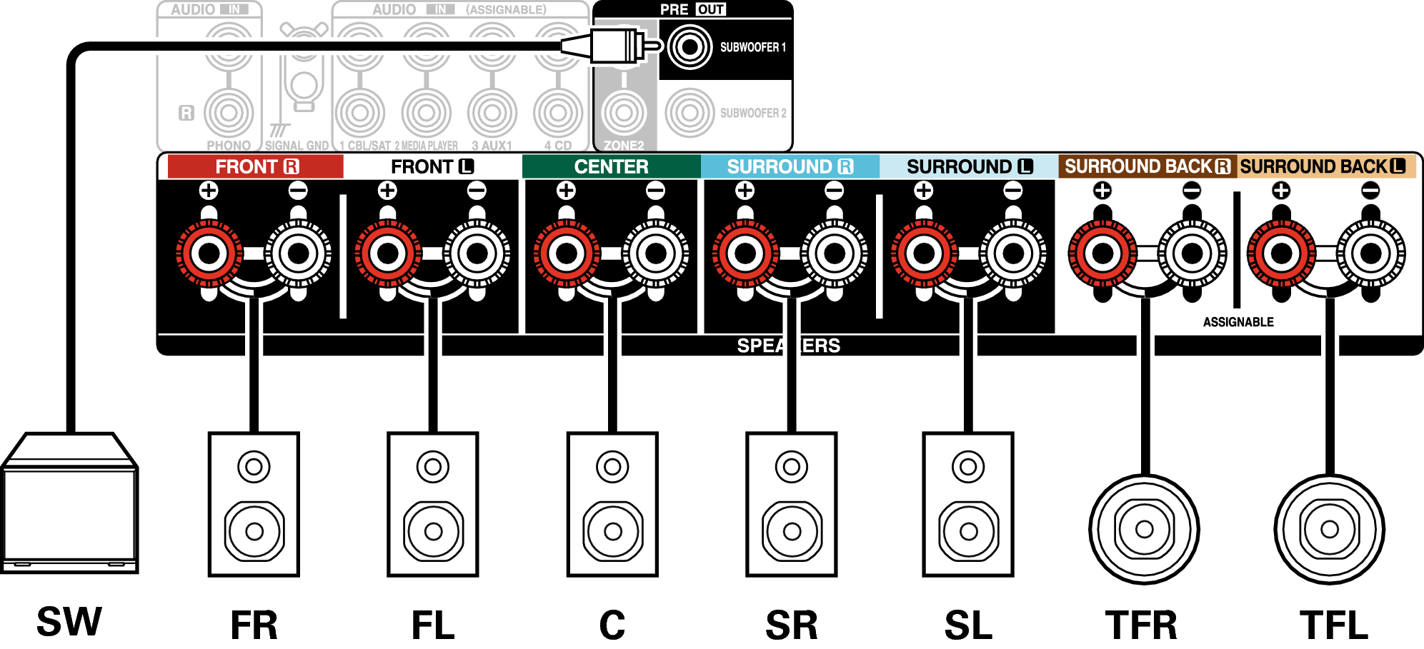 Conne SP 7.1 TF X28E3
